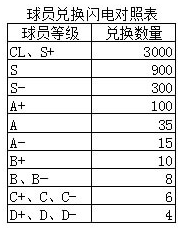 足球大师黄金一代腾讯渠道版